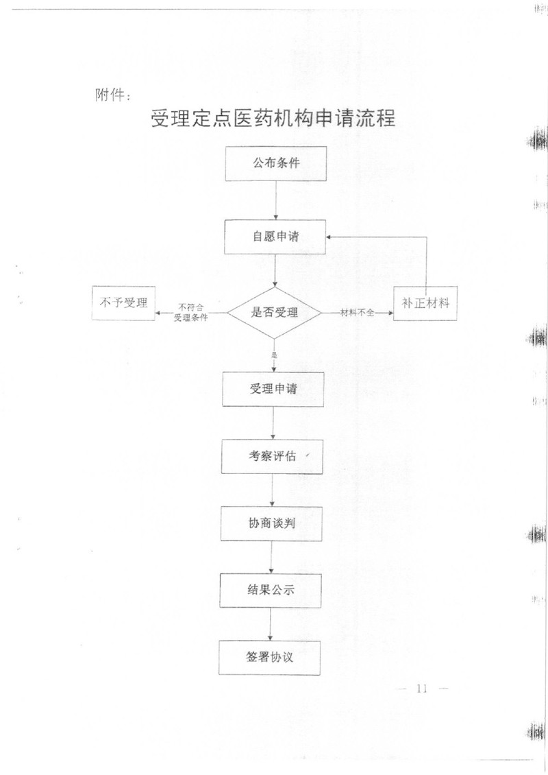 人社厅发〔2016〕139号《人力资源社会保障部办公厅关于印发基本医疗保险定点医药机构协议管理经办规程的通知》